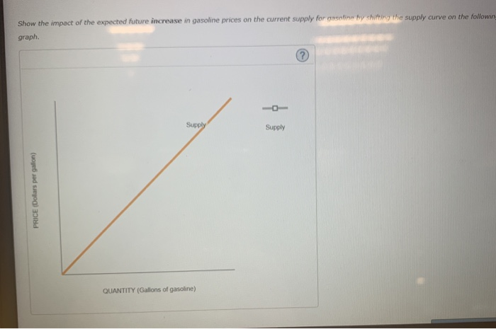 Solved Show the impact of the expected future increase in | Chegg.com