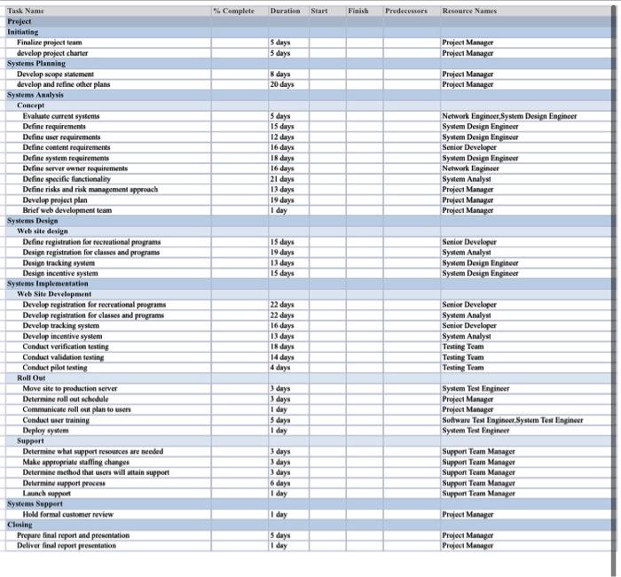 project-resource-planning-in-microsoft-project