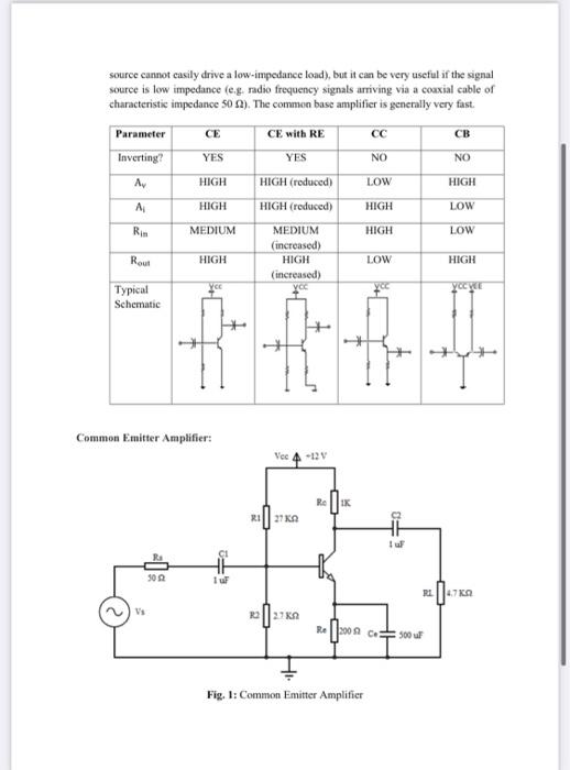 Solved Experiment: Single Stage BJT Amplifier Objective: To | Chegg.com