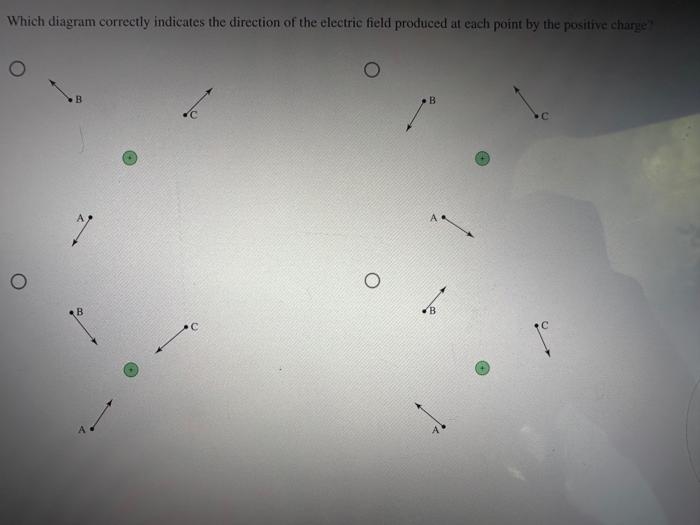 Solved Which diagram correctly indicates the direction of | Chegg.com