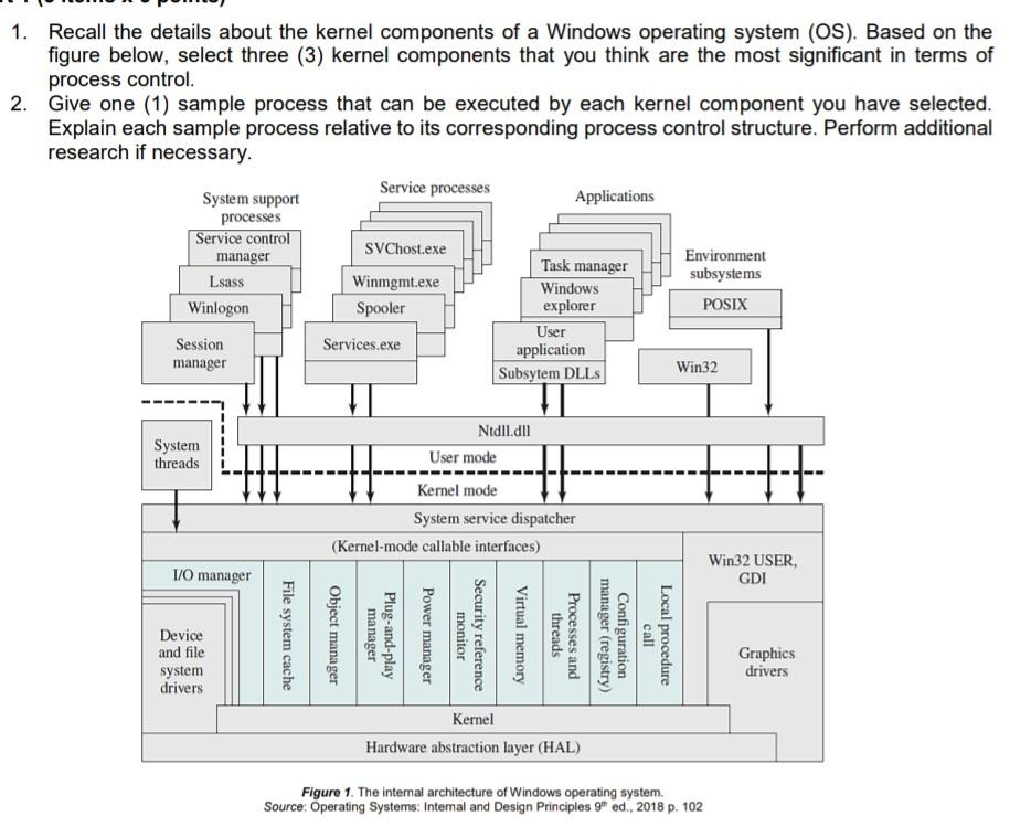 Solved 1. Recall the details about the kernel components of | Chegg.com