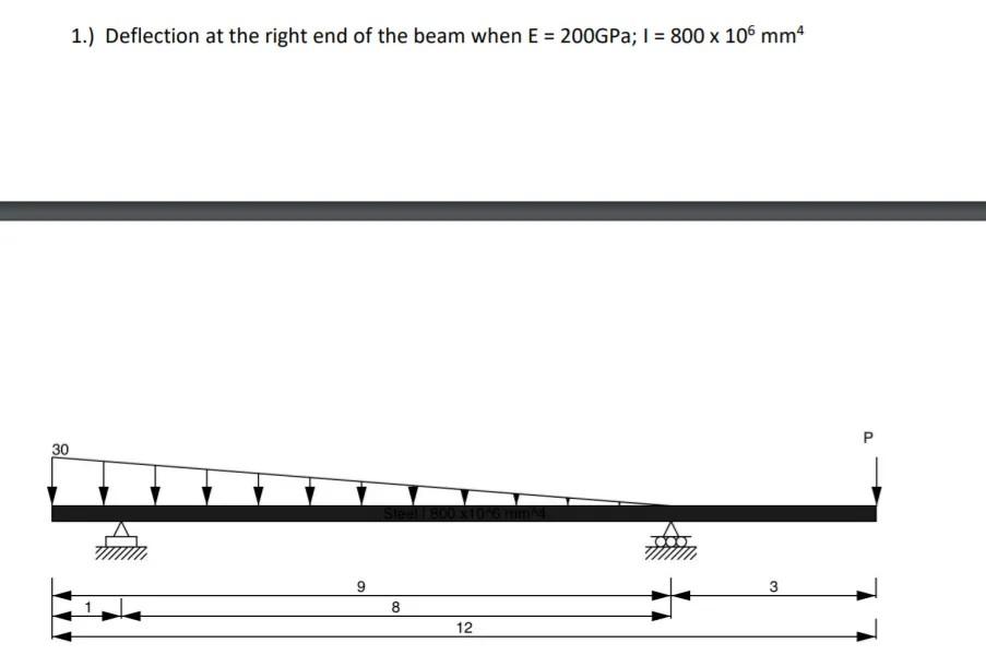 Solved 1.) Deflection at the right end of the beam when E = | Chegg.com