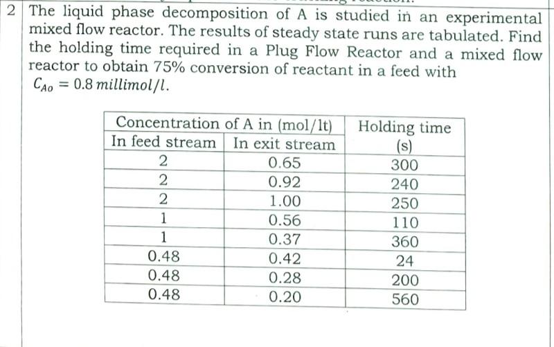 Solved The liquid phase decomposition of A is studied in an | Chegg.com