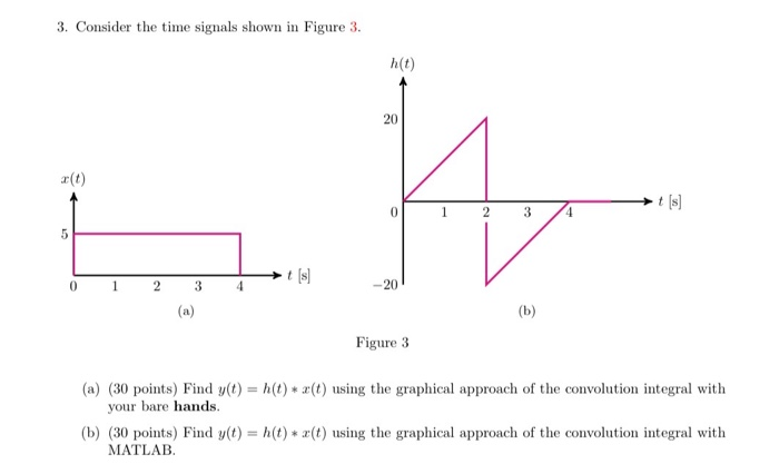 Solved can u solve step by step and include matlab code for | Chegg.com
