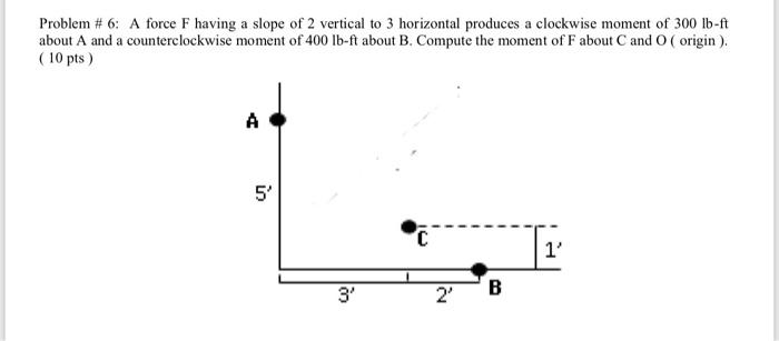 Solved Problem #6: A force F having a slope of 2 vertical to | Chegg.com