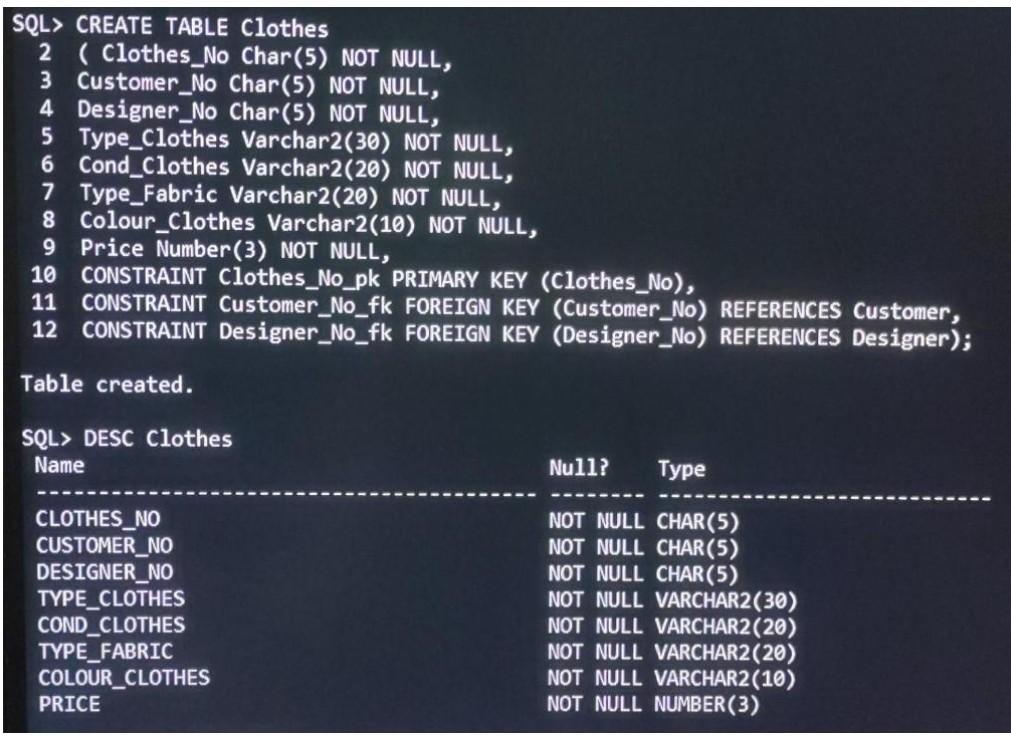 Solved SQL> CREATE TABLE Customer 2 ( Customer_No Char(5) | Chegg.com
