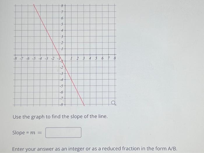 Solved Use the graph to find the slope of the line. Slope | Chegg.com