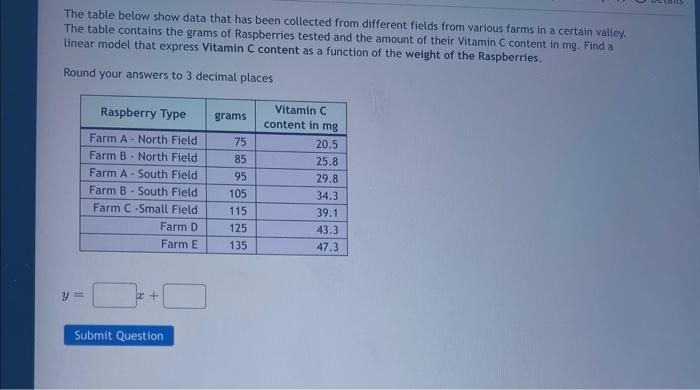 Solved The table below show data that has been collected | Chegg.com