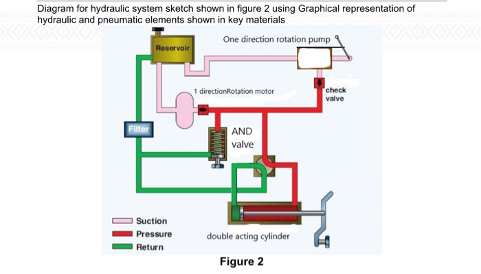 How To Draw A Hydraulic Schematic