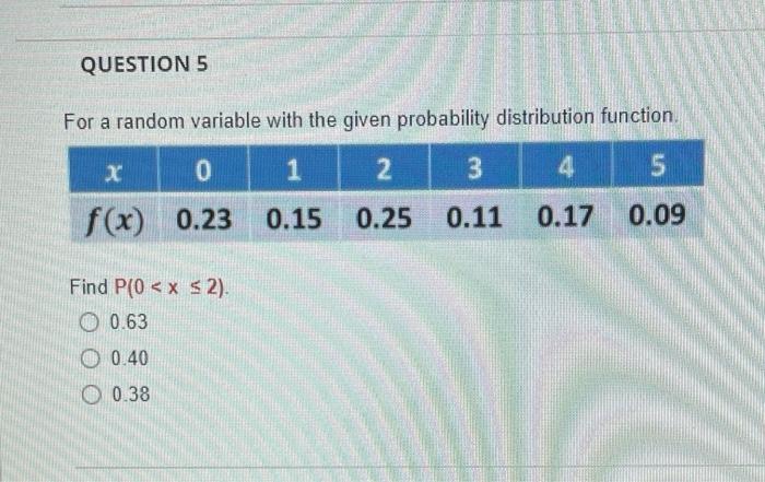 Solved QUESTION 5 For a random variable with the given | Chegg.com