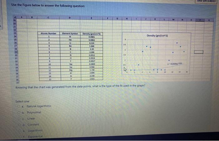 Solved Use the Figure below to answer the following | Chegg.com