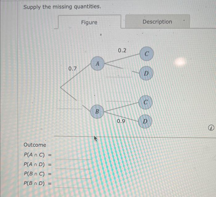 Solved Supply The Missing Quantities Figure Outcomea Tree