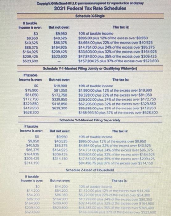 Solved Taxpayer and Spouse are Married Filing Jointly. | Chegg.com