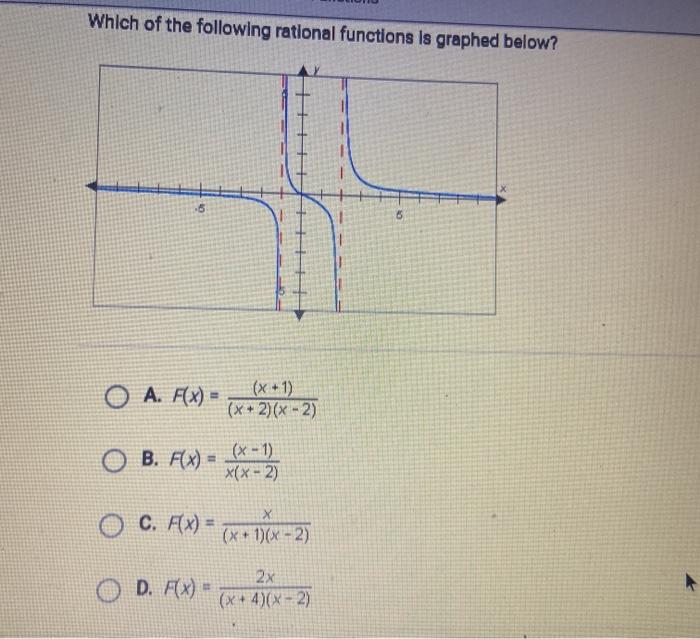 Solved Which of the following rational functions is graphed | Chegg.com