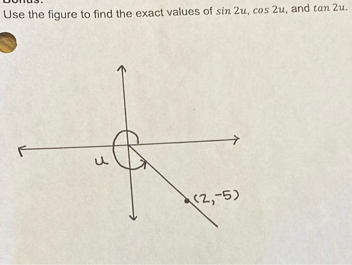 Solved Use the figure to find the exact values of | Chegg.com