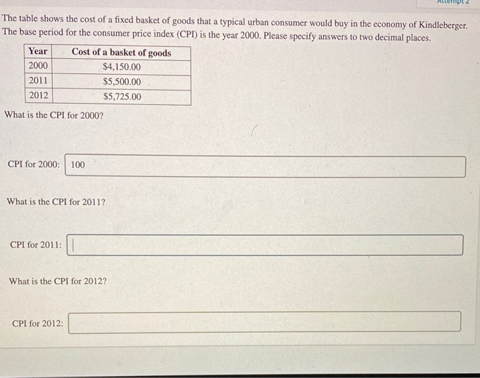 Solved The table shows the cost of a fixed basket of goods