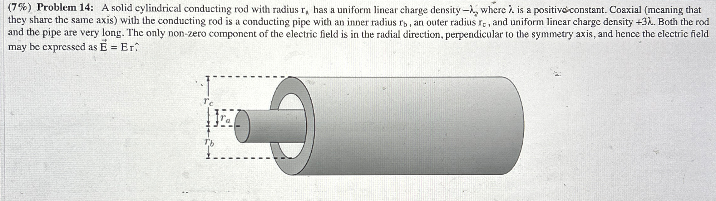Solved A solid cylindrical conducting rod with radius ra | Chegg.com