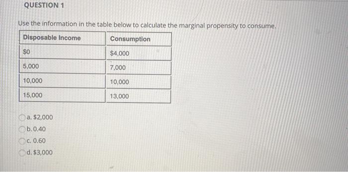 Solved QUESTION 1 Use The Information In The Table Below To Chegg