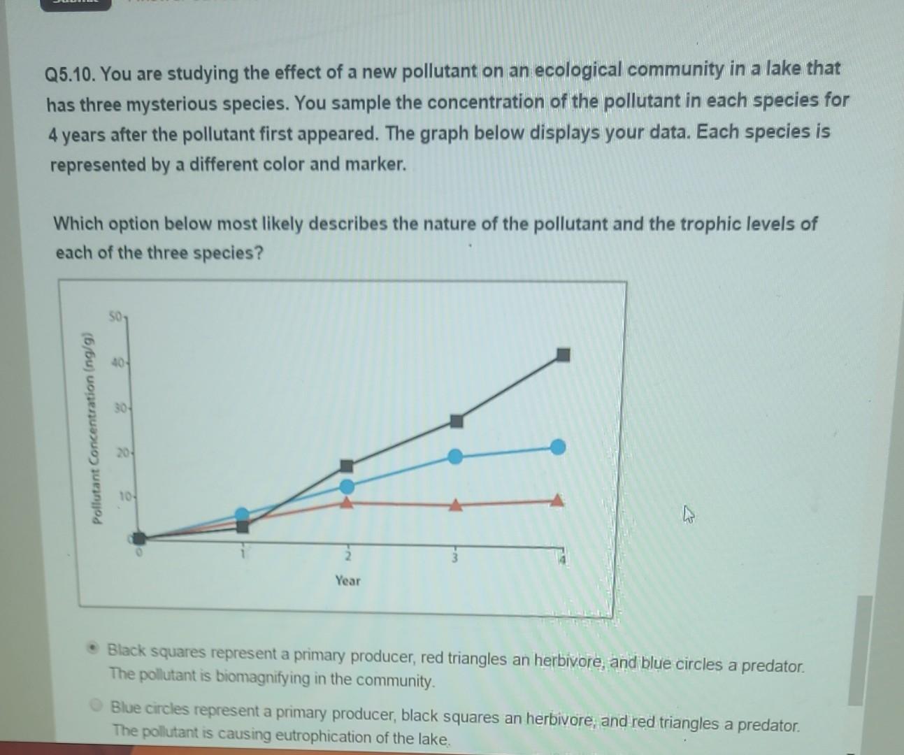 Solved You are preparing an experiment analyzing a pollutant