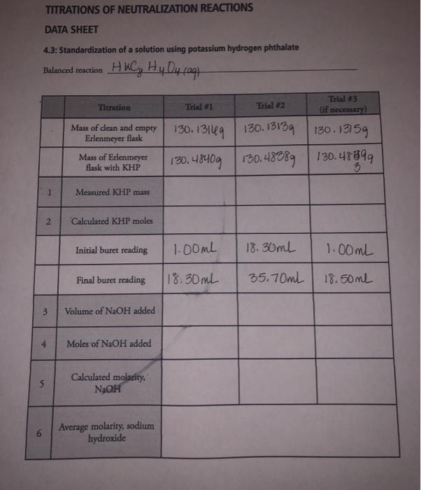 Solved TITRATIONS OF NEUTRALIZATION REACTIONS DATA SHEET