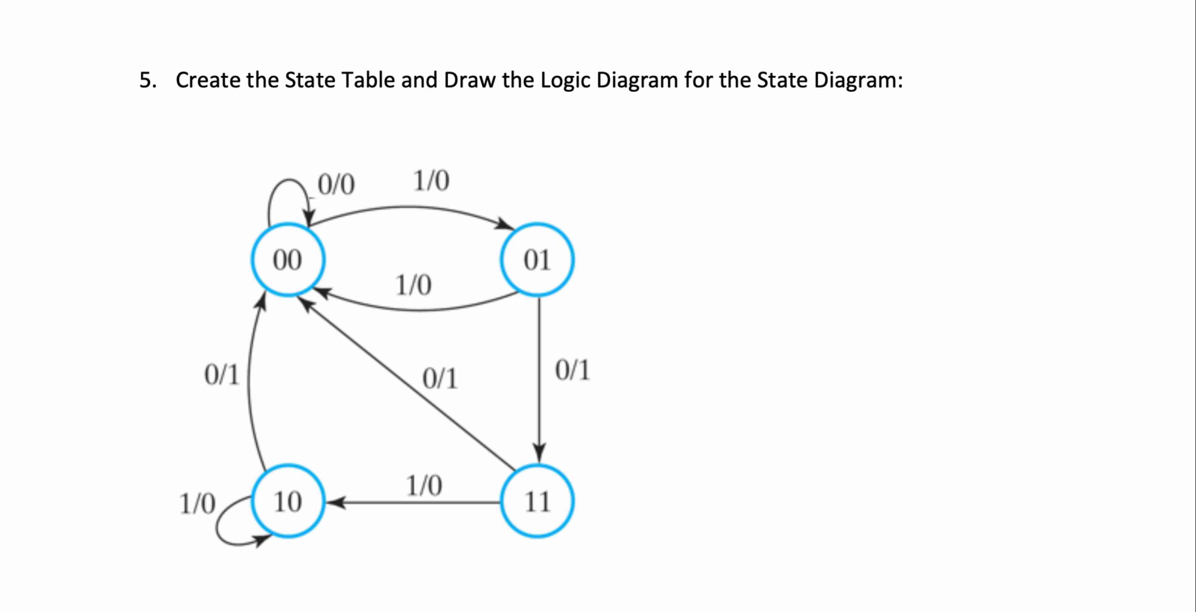 Logic Math State Graph Solved 5. Create the State Table and Draw the Logic Diagram | Chegg.com
