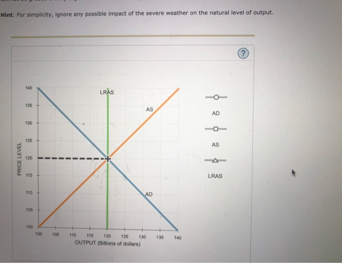 Solved Back to Assignment Attempts: Average: 2 9. Economic | Chegg.com