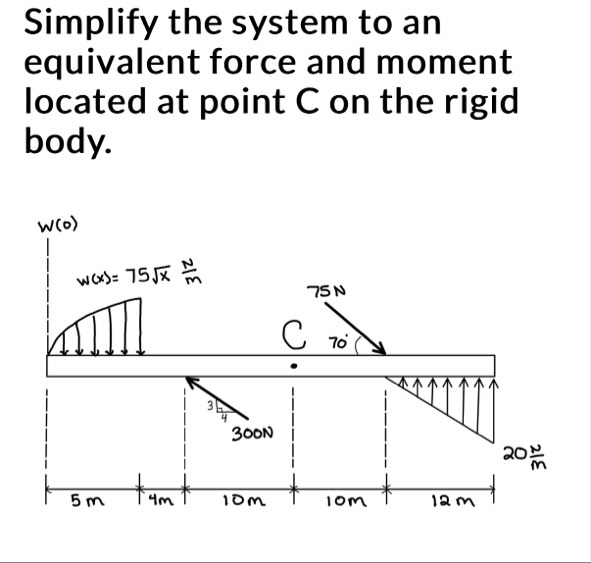 Simplify the system to an equivalent force and moment | Chegg.com