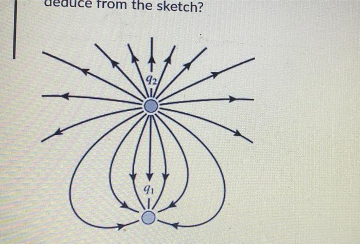 Solved Two stationary point charges 91 and 42 are shown in | Chegg.com