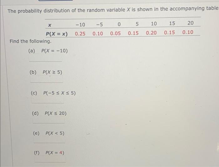 Solved The probability distribution of the random variable X | Chegg.com