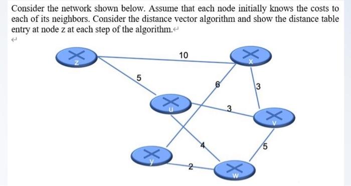 Solved Consider the network shown below. Assume that each | Chegg.com