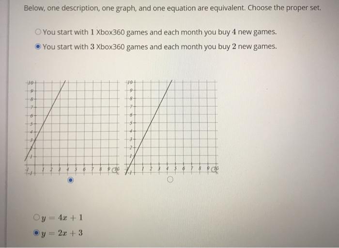 Solved Below, one description, one graph, and one equation | Chegg.com