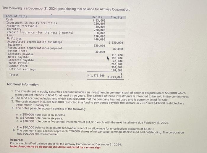 Solved The Following Is A December 31, 2024, Post-closing | Chegg.com