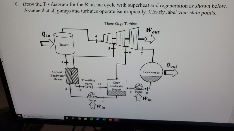 Solved 8. Draw the T-s diagram for the Rankine cycle with | Chegg.com