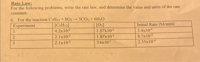 Solved Rate Law: For the following problems, write the rate | Chegg.com
