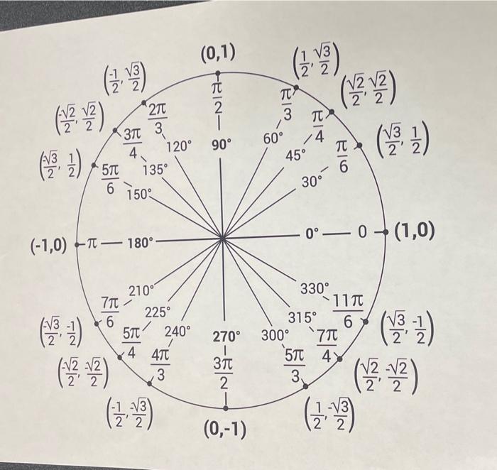 Solved 1. Without using a calculator (instead, use the unit | Chegg.com