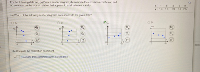 Solved For the following data set, (a) Draw a scatter | Chegg.com