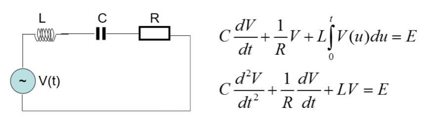 Solved If C 1e 5 F R 10 Kw L 1e 4 H E 1v And T Chegg Com