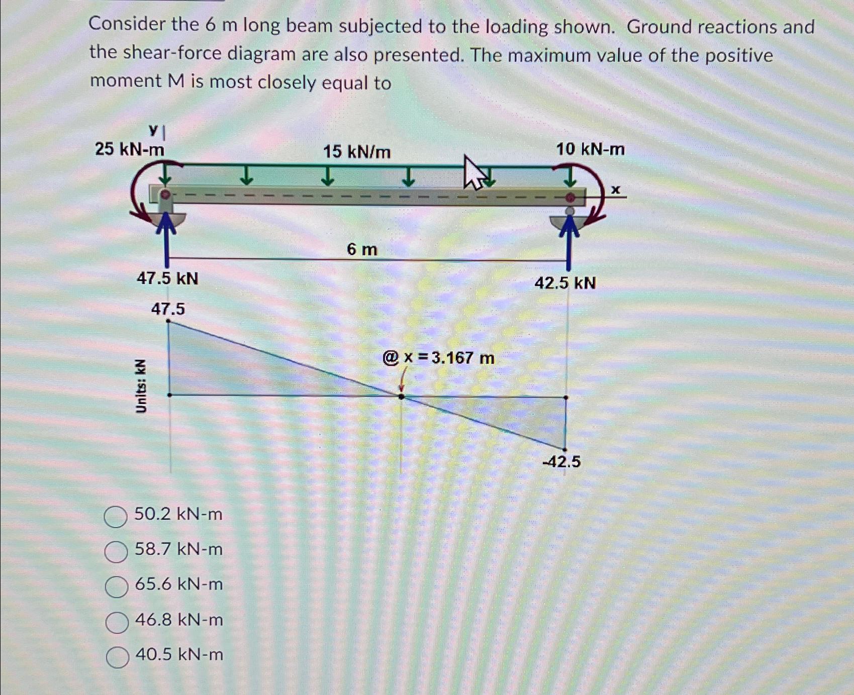 Solved Consider The 6m ﻿long Beam Subjected To The Loading | Chegg.com