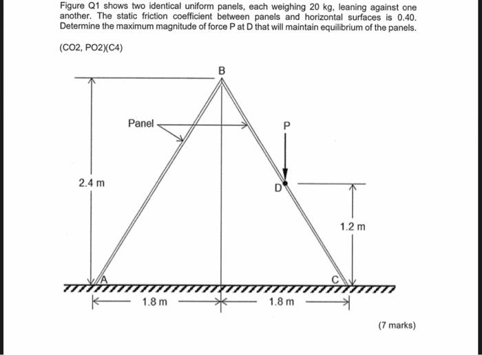 Solved Figure Q1 shows two identical uniform panels, each | Chegg.com
