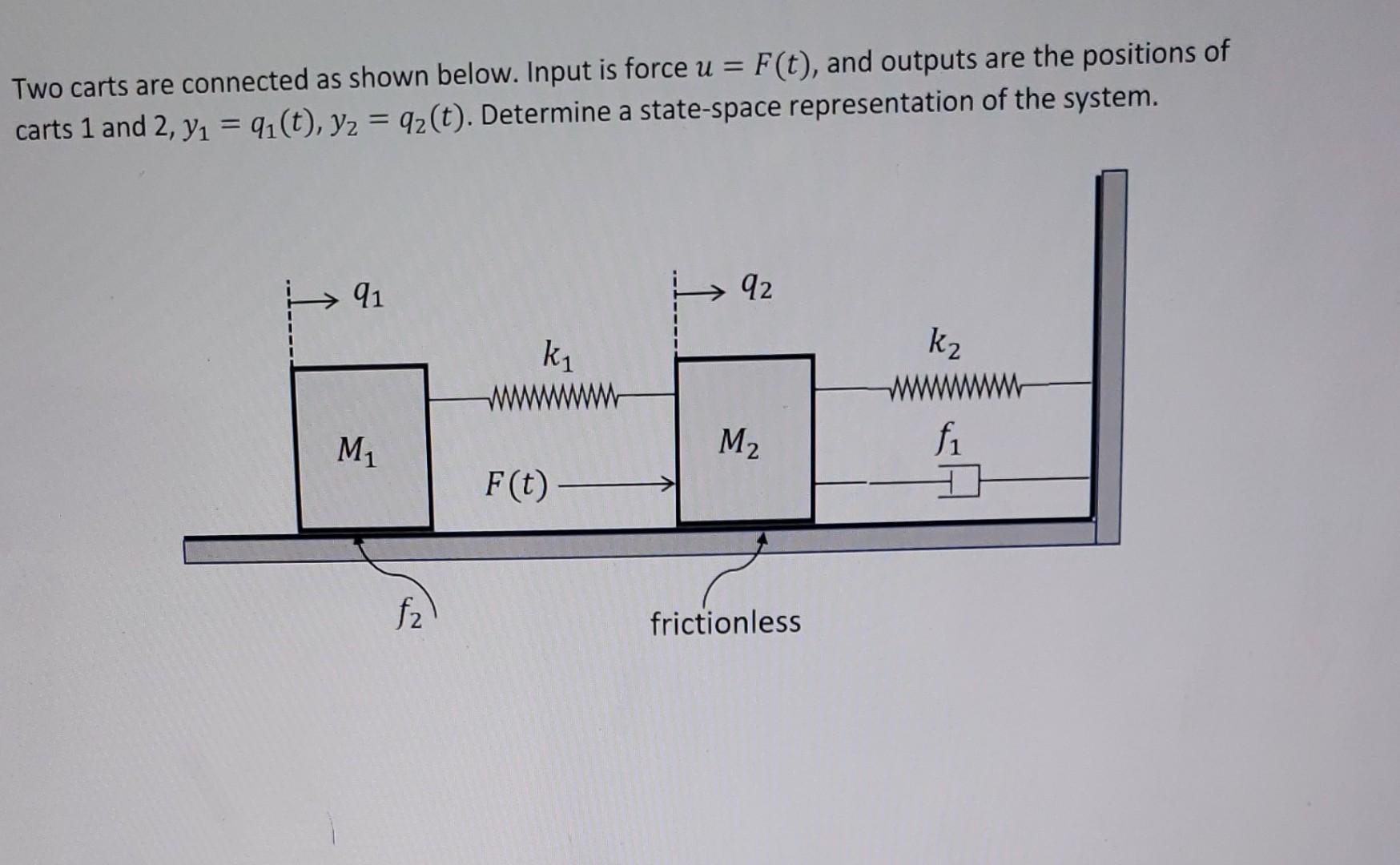 Solved Two carts are connected as shown below. Input is | Chegg.com