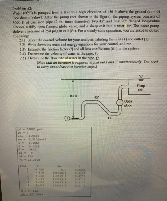 Solved Problem # 2: Water (60°F) is pumped from a lake to a | Chegg.com
