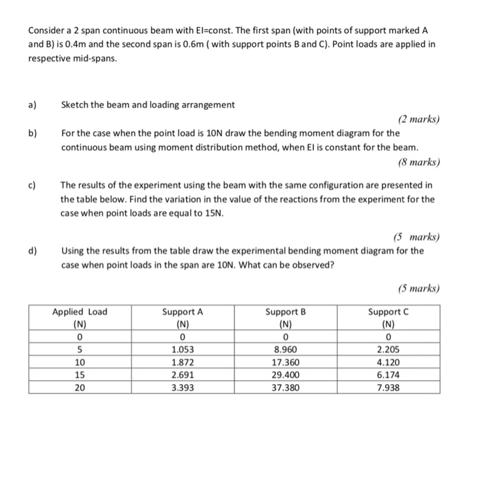 Solved Consider a 2 span continuous beam with El=const. The | Chegg.com