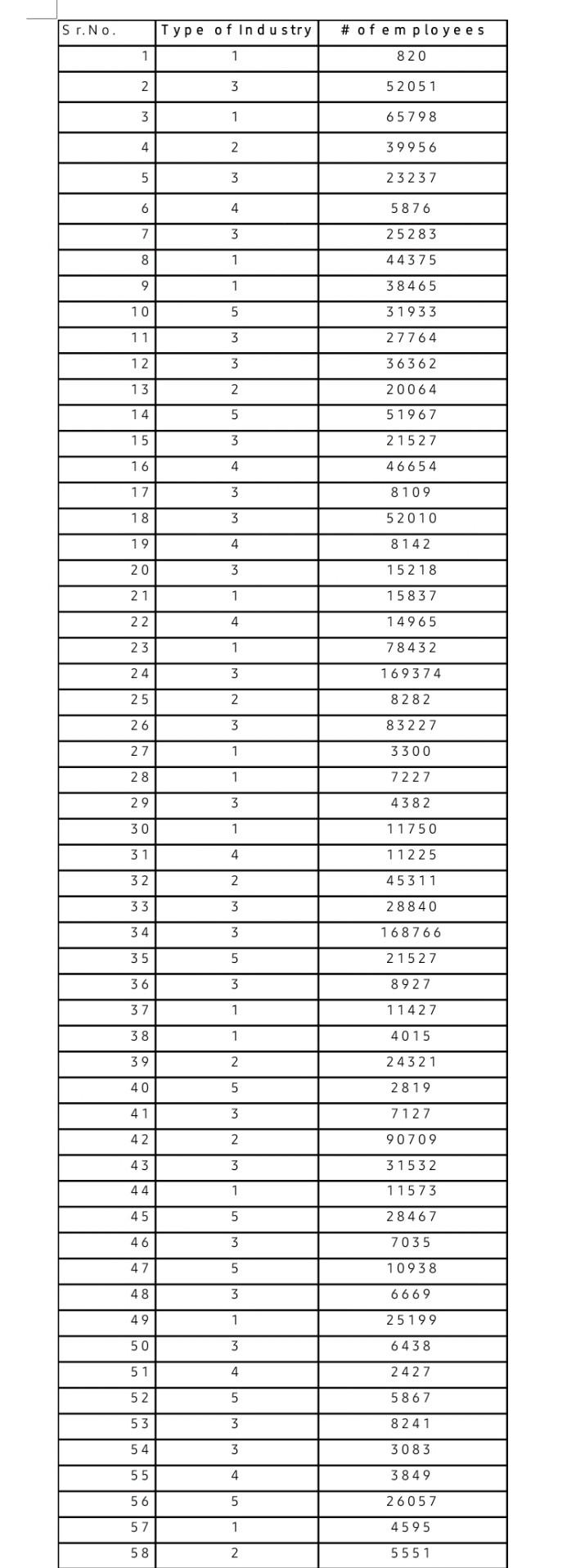 Solved - Construct a cross-tabulation/contingency table | Chegg.com