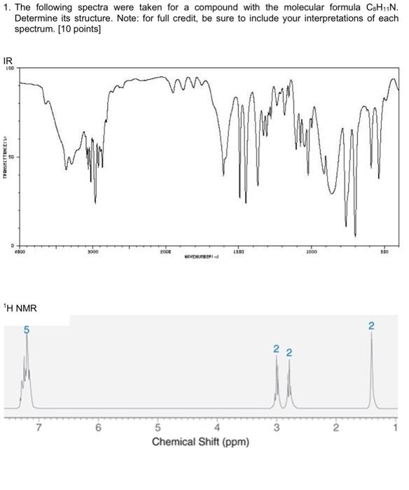 1. The following spectra were taken for a compound with the molecular formula C8H11N.
Determine its structure. Note: for full