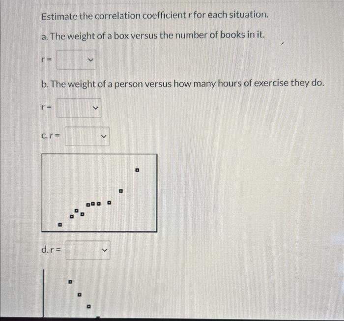 Estimate the correlation coefficient r for each | Chegg.com