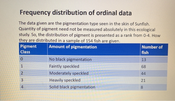 Solved Frequency distribution of ordinal data The data given | Chegg.com