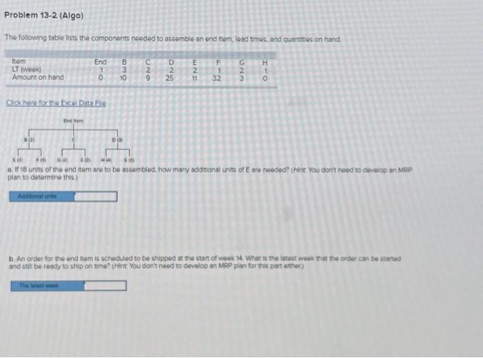 Solved Problem 13-2 (Algo) The following table lists the | Chegg.com