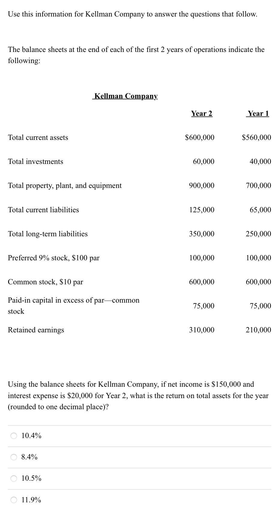 Solved Use this information for Kellman Company to answer