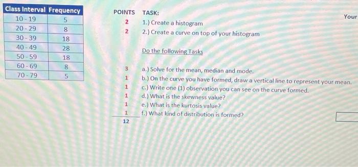 Solved Your POINTS 2 2 TASK: 1.) Create a histogram 2.) | Chegg.com