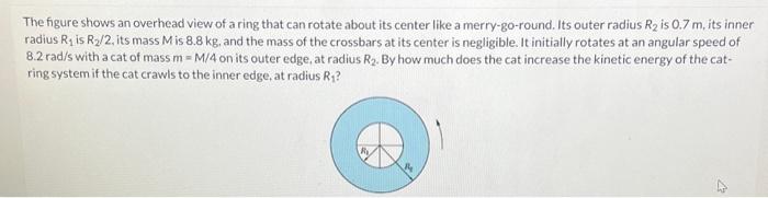 Solved The figure shows an overhead view of a ring that can | Chegg.com